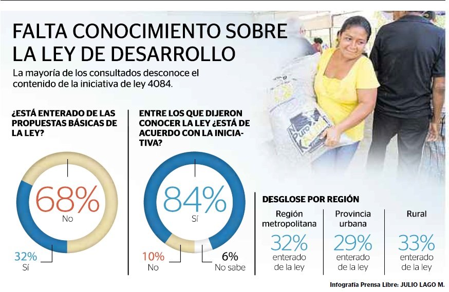 Infografica-Ley_de_Desarrollo_Rural